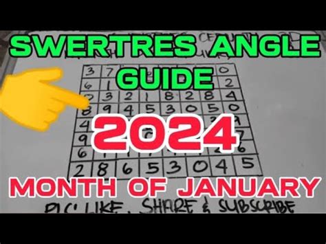 swertres angle guide 2024|SWERTRES CHART ANGLE GUIDE MONTH OF FEBRUARY .